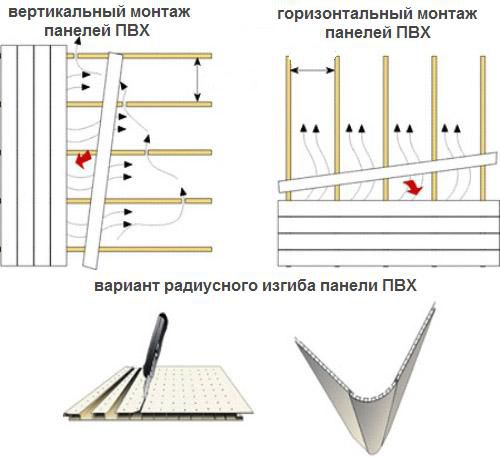 Монтаж панелей ПВХ