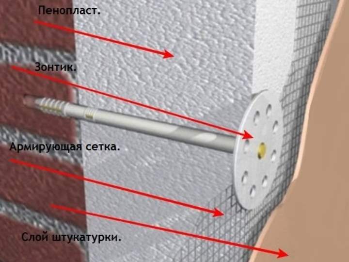 Слой под штукатуркой