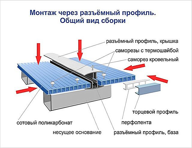 Схема разъемного соединительного профиля