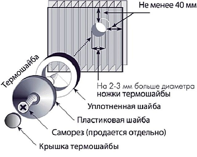 Примерная схема крепежа