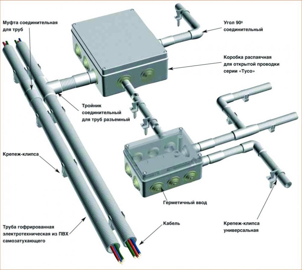 Монтаж электропроводки в гофре