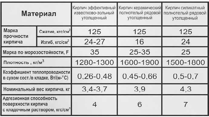 Морозостойкость блоков