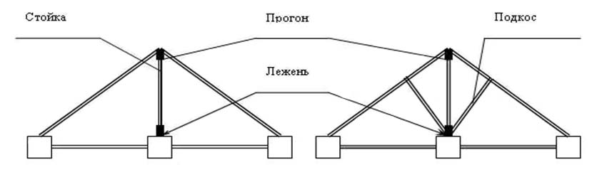 Что такое лежень