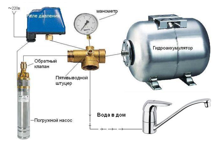 Насосы с гидроаккумуляторами