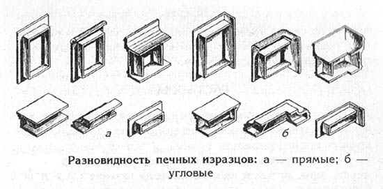 Начинать укладку печных изразцов необходимо с угловых деталей