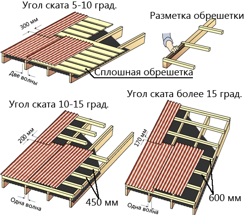 Обрешетка для ондулина