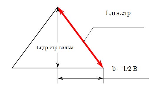 Диагональные стропила