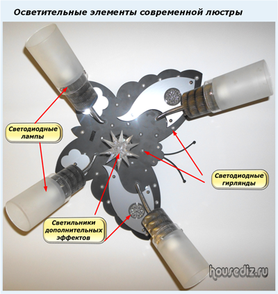 Осветительные элементы современной люстры