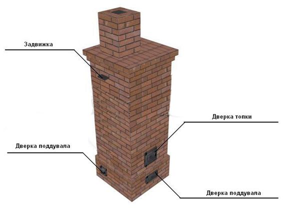 Отопительная печь голландка