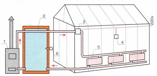 Обогрев парника водяным контуром - примерная схема