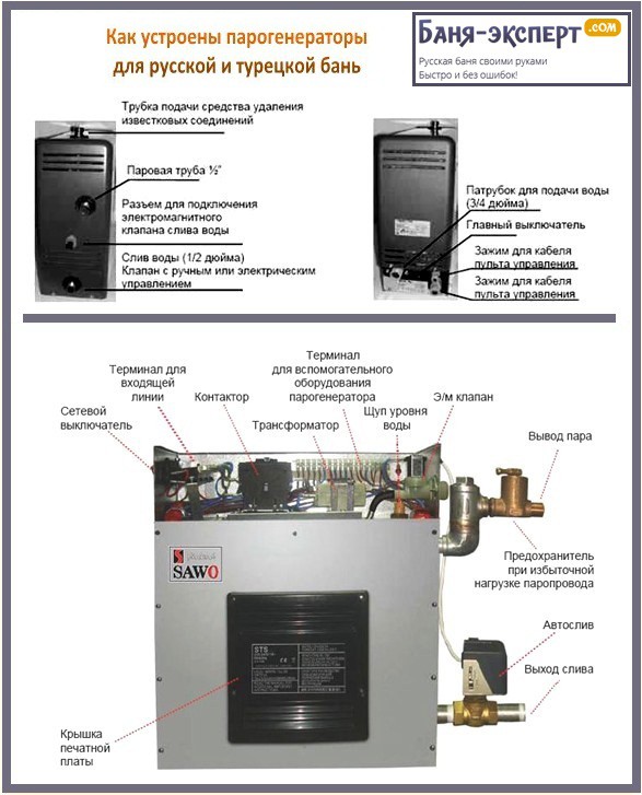 Парогенератор для бани