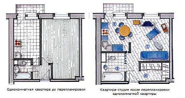 Обязательно учитывается предполагаемая перепланировка помещений или разделение их на зоны