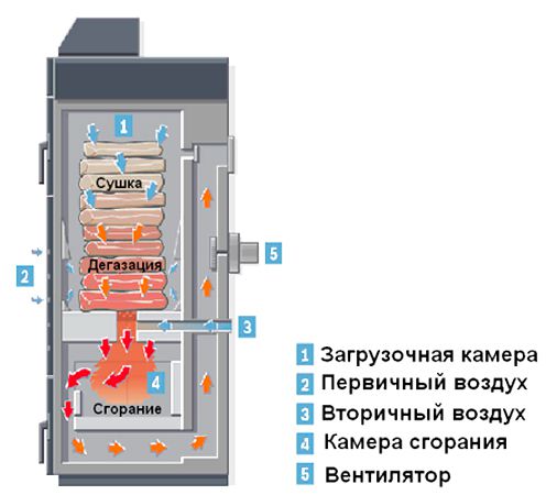 Пиролизный котел