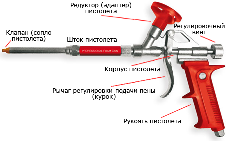 Пистолет для монтажной пены