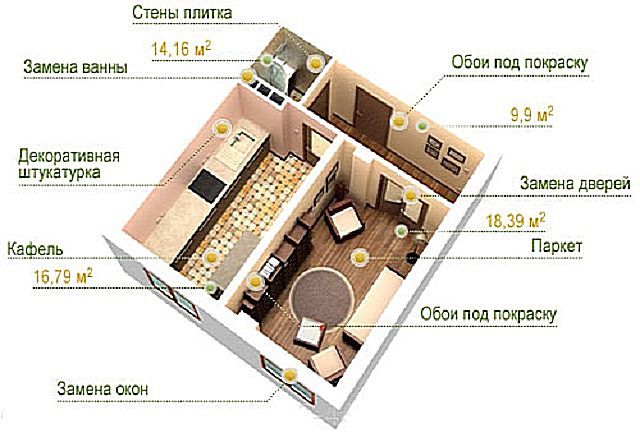 На первом месте всегда стоит тщательное планирование предстоящих работ