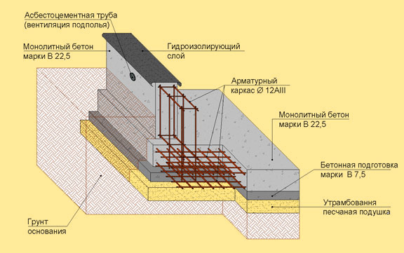 Плита с ростверком (цоколем)