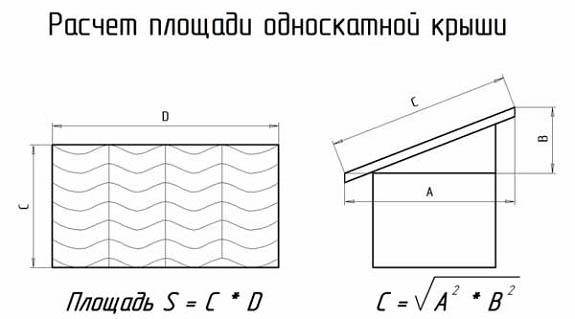 Площадь односкатной крыши