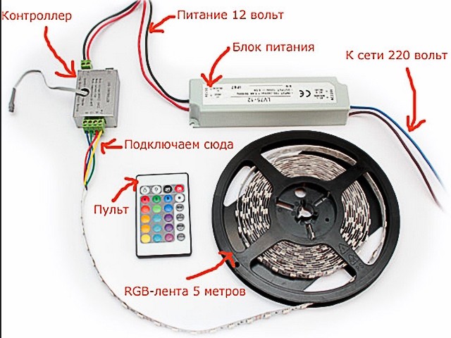 Подключение светодиодной ленты с контролером