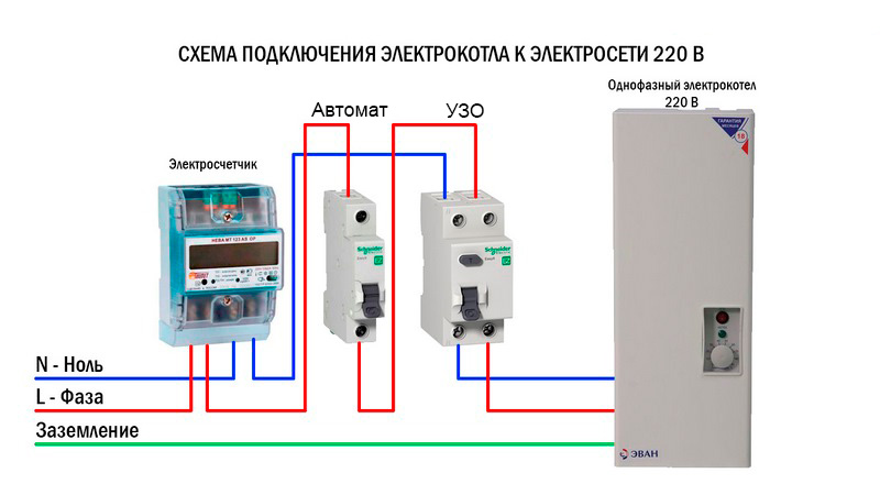 Подключение электрического отопительного котла к сети