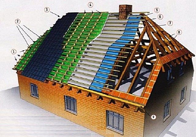 Структура кровельного "пирога" вальмовой крыши