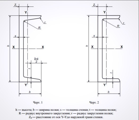 Поперечное сечение швеллера