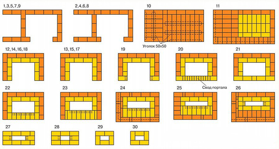 Порядовка для печи беседки