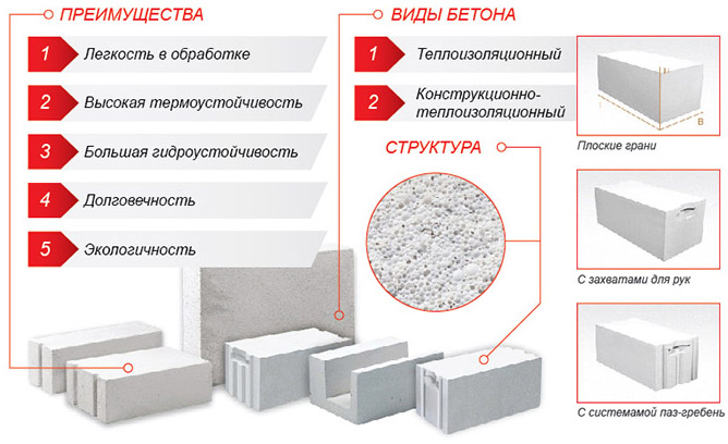 Преимущества газоблоков