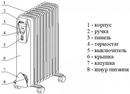 Принцип работы масляного радиатора