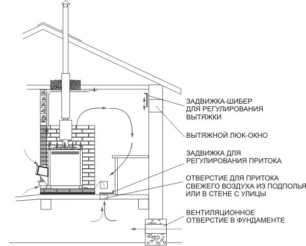 Приточная вентиляция