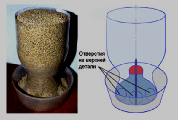 Простая бункерная кормушка из бутылки