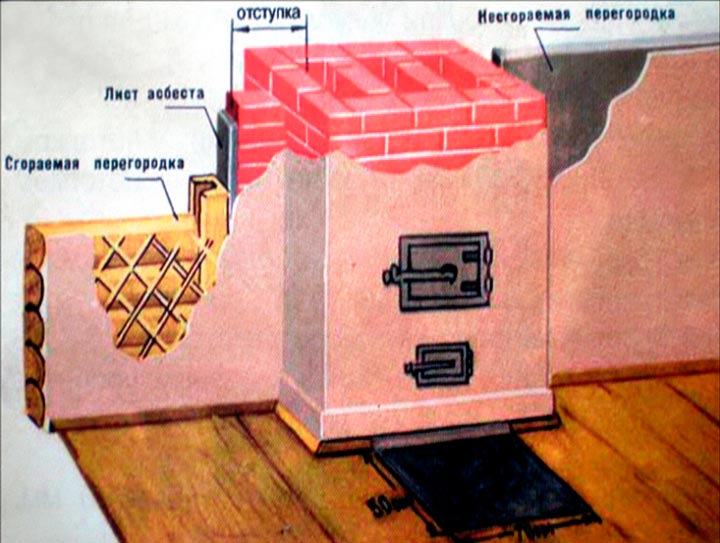 Противопожарная безопасность при монтаже печи