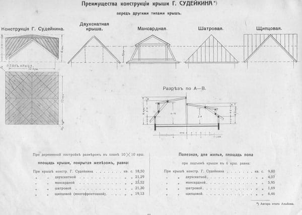 Разворот книги Альбом проектов