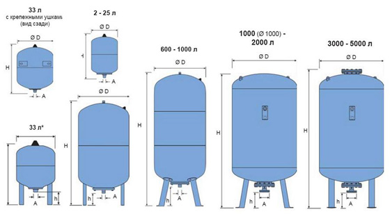 Размеры расширительных баков
