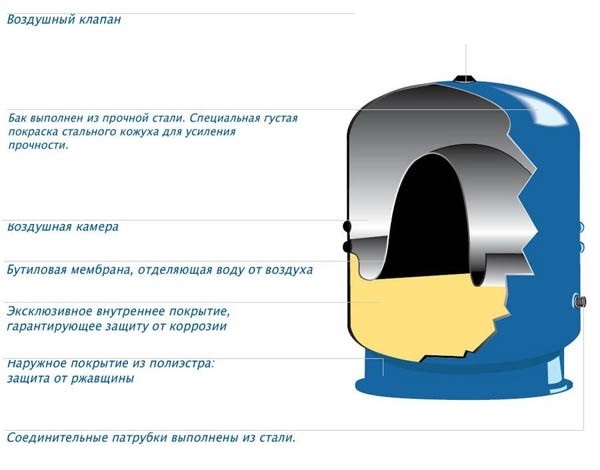 Разновидность прибора с жестко закрепленной мембраной