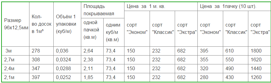 Расчет и стоимость вагонки