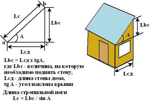 Расчет наклона крыши