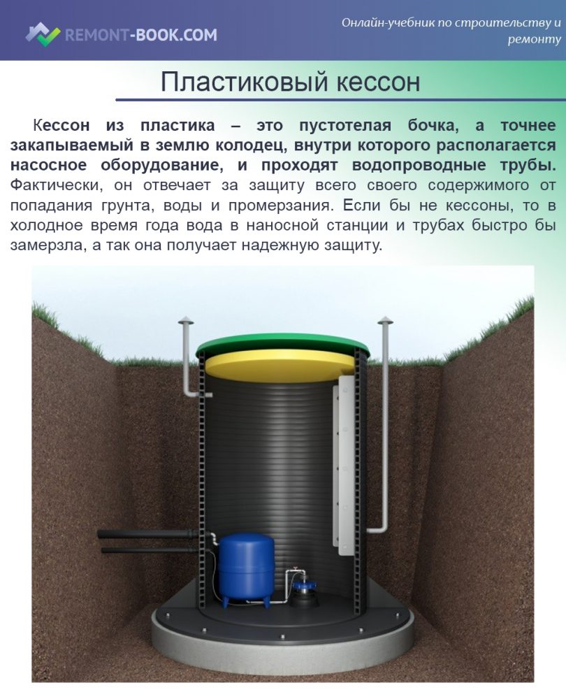 Пластиковый кессон