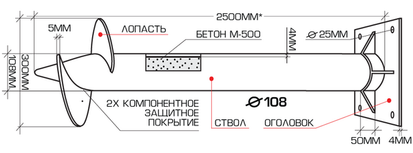 Схема сваи