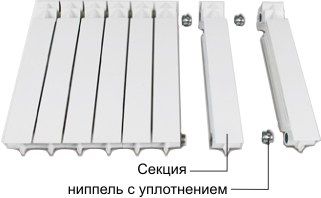 Сборка алюминиевого радиатора