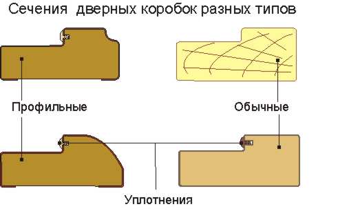 Сечения дверных коробок