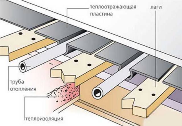 Один из вариантов размещения пластин - на реечных лагах