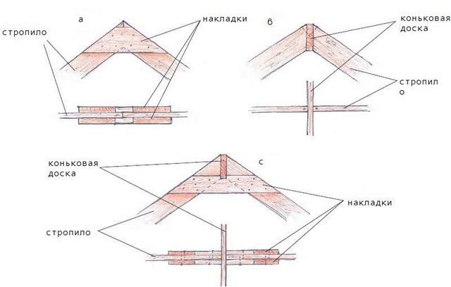 Соединение стропил с помощью жестких деревянных накладок