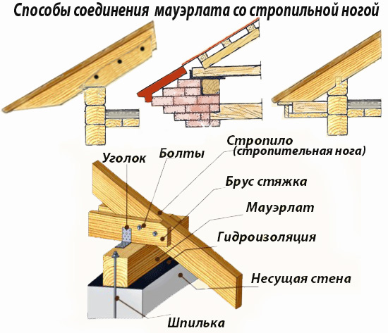 Соединение стропил с мауэрлатом