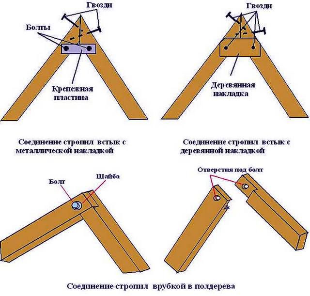 Способы крепления пары стропил между собой