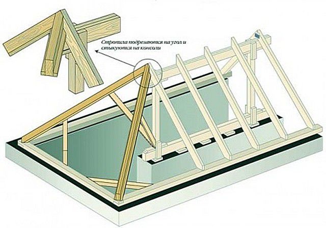 Соединительный узел конька и стропил