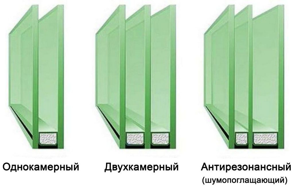 Стеклопакет – это конструкция, которая состоит из нескольких слоёв стёкол