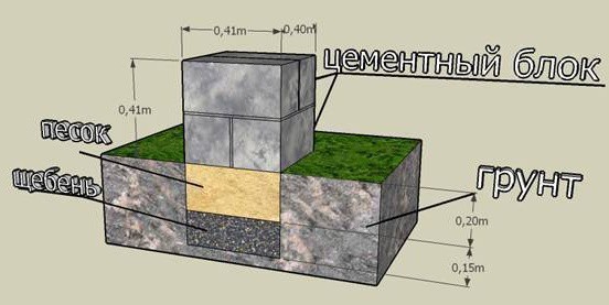 Столбчатый фундамент из бетонных блоков