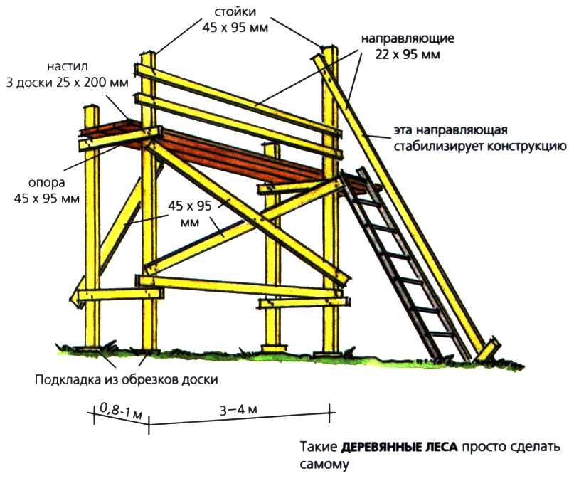 Строительные леса из дерева