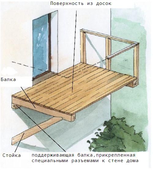 Строительство балкона