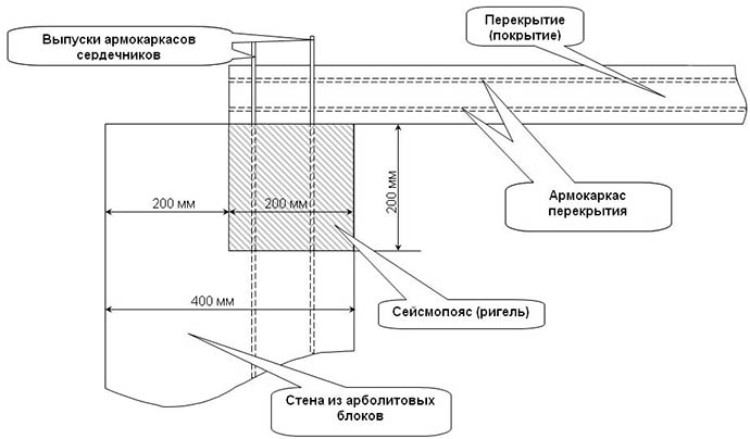 Строительство стен из опилкобетона